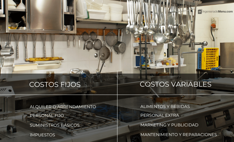 COSOTS DE UN RESTAURANTE