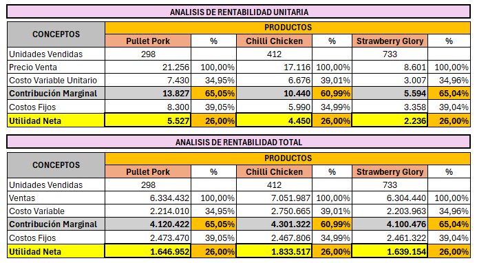 Planilla 3 platos costos