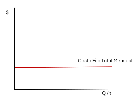 costo fijo mensual